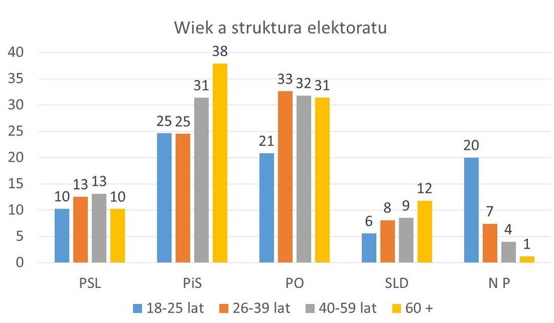 Ipsos (exit poll), fot. www.tajnikipolityki.pl