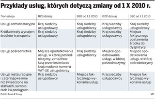Zasady zwrotu VAT poniesionego w innym kraju niż kraj siedziby