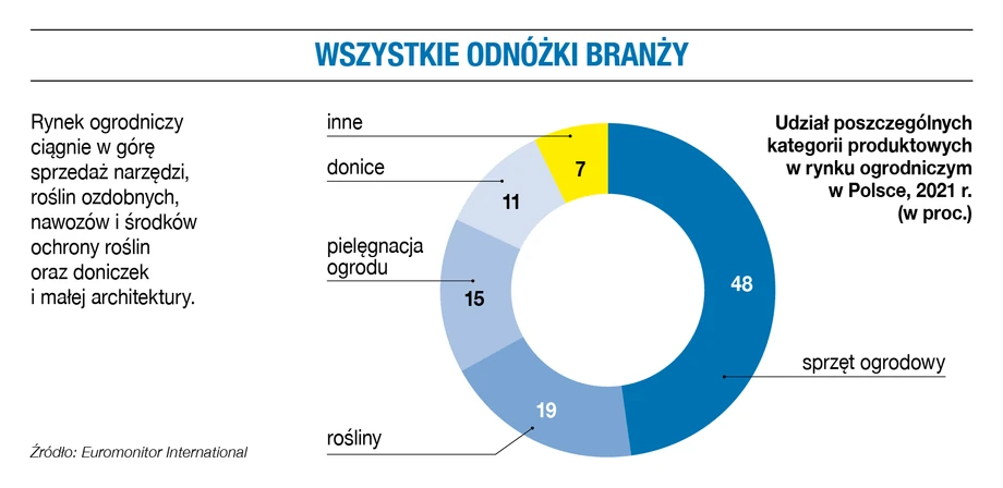 Wszystkie odnóżki branży.