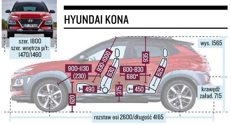 Hyundai Kona Schemat Wymiarow