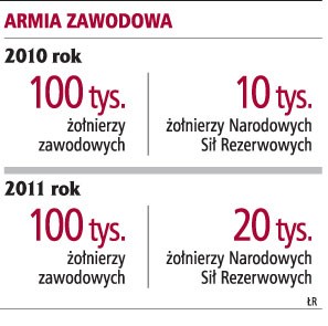 Armia zawodowa