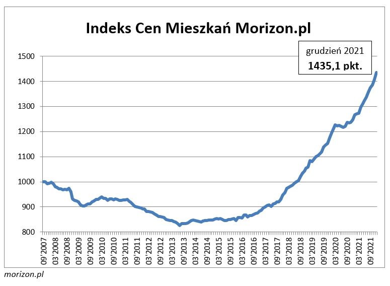 icm-styczen-2022