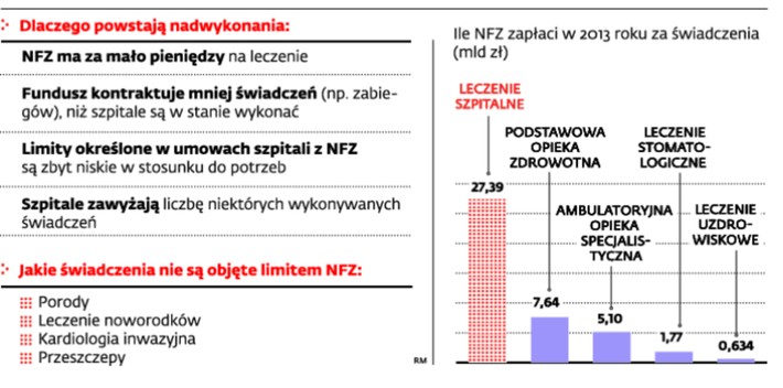 Dlaczego powstają nadwykonania