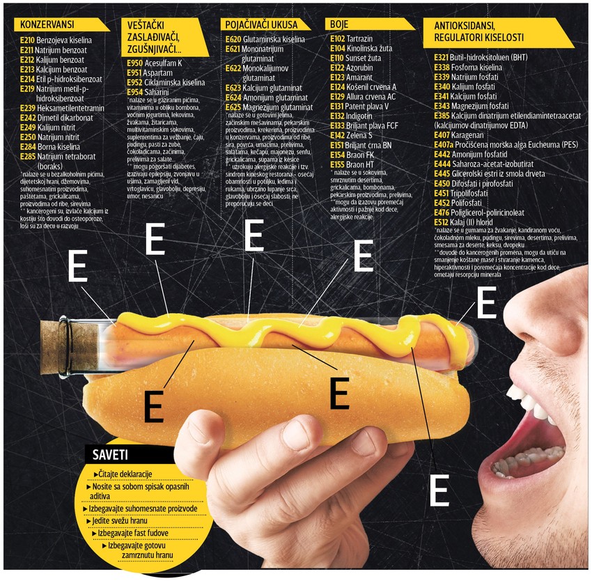 Kliknite za uvećanje