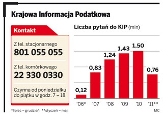 Swoje dane adresowe zmienisz na infolinii podatkowej
