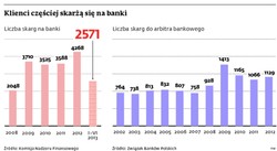 Getin uniknie pozwu zbiorowego