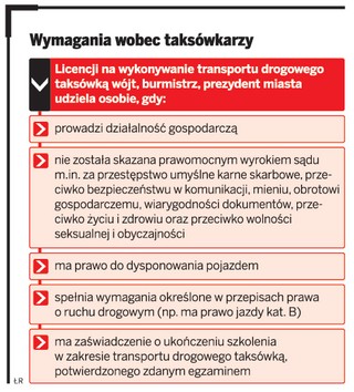 Przewóz osób zniknie z ulic