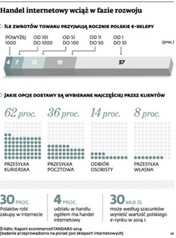 Zwrot używanego depilatora może być problemem dla e-sklepu