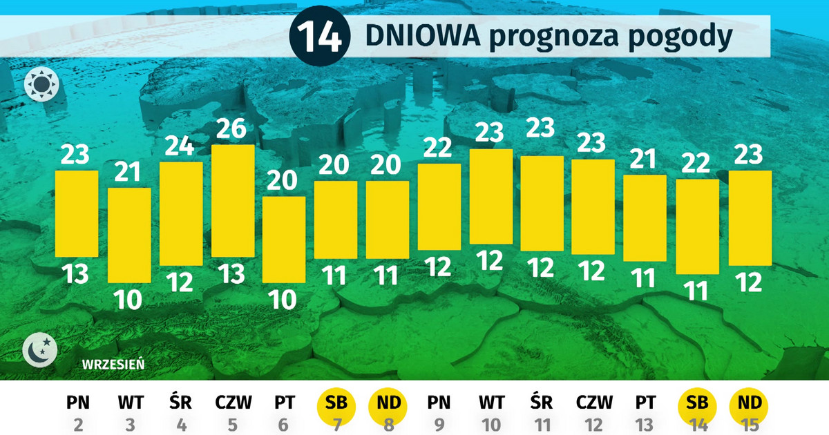 Prognoza Pogody 16 Dni Zabrze