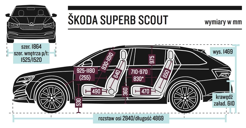 Skoda Superb Scout - wymiary (*po odsunięciu oparcia przedniego fotela o metr od pedału hamulca (odpowiada to ustawieniu dla kierowcy przeciętnego wzrostu)