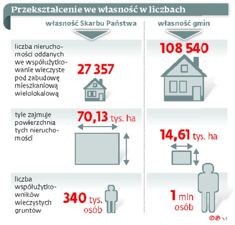 Przekształcenie we własność w liczbach