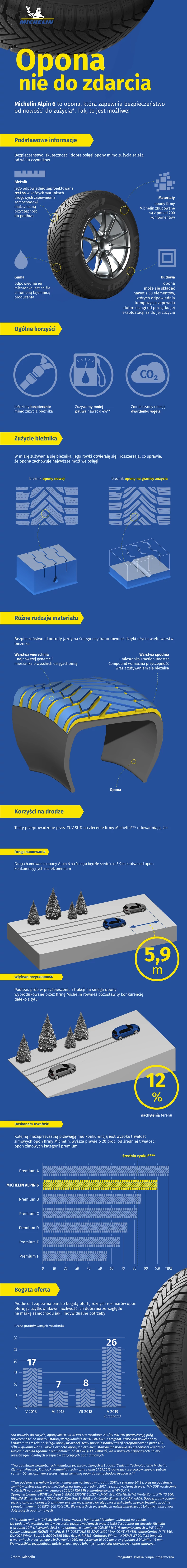 Michelin infografika