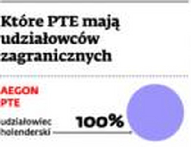 Które PTE mają udziałowców zagranicznych