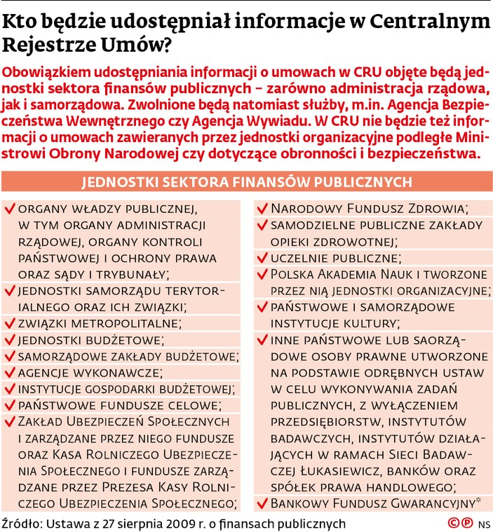 Centralny Rejestr Umów