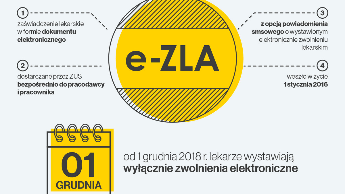 Od 1 grudnia 2018 r. lekarze wystawiają wyłącznie elektroniczne zwolnienia lekarskie, nazywane e-ZLA. Co musisz o nich wiedzieć?