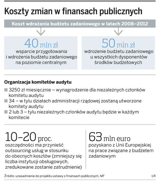 Koszty zmian w finansach publicznych