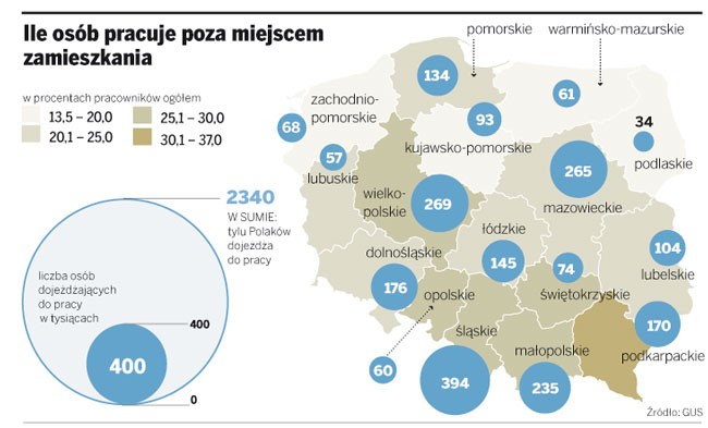 Ile osób pracuje poza miejscem zamieszkania