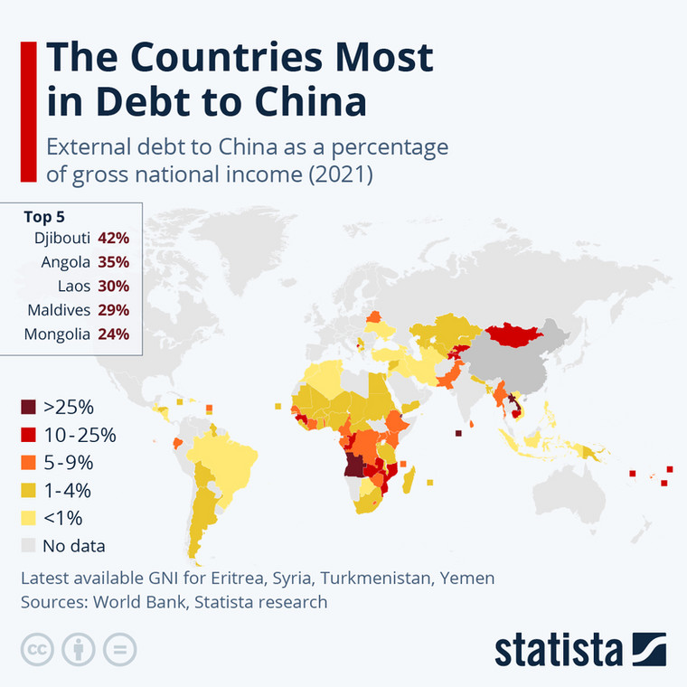 Które kraje są najbardziej zadłużone w Chinach?