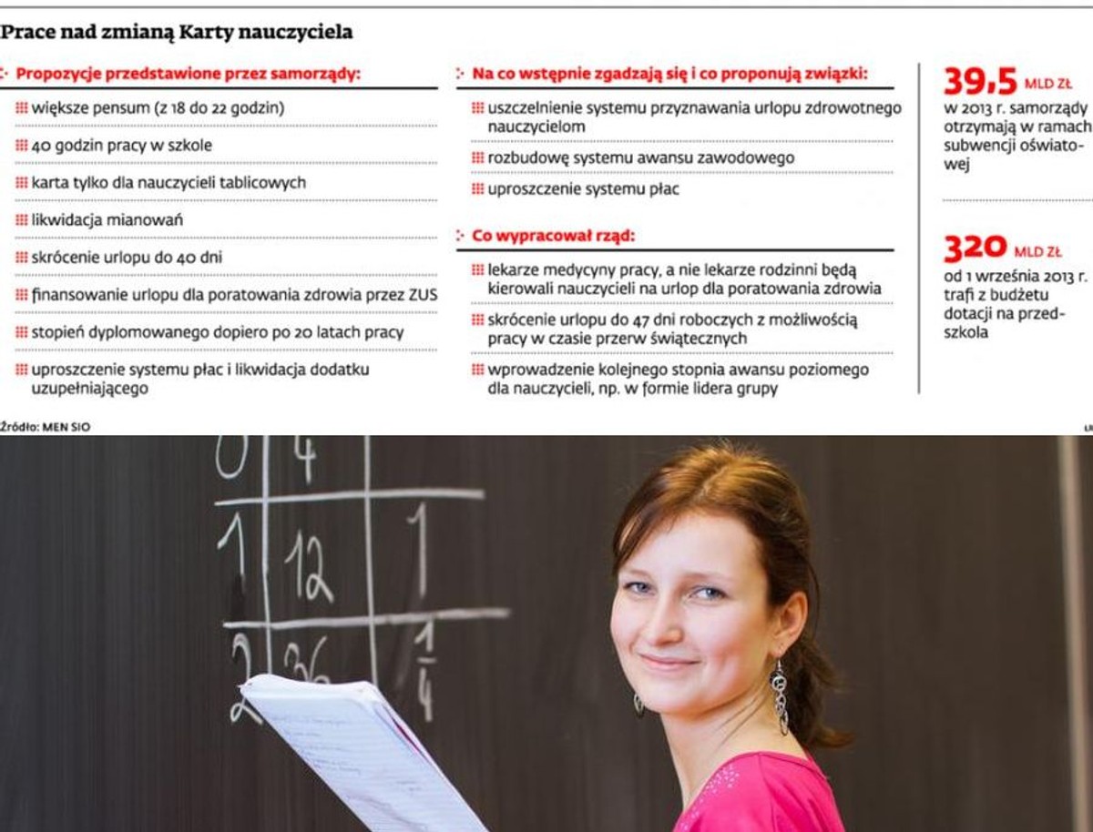 Prace nad zmianą Karty nauczyciela