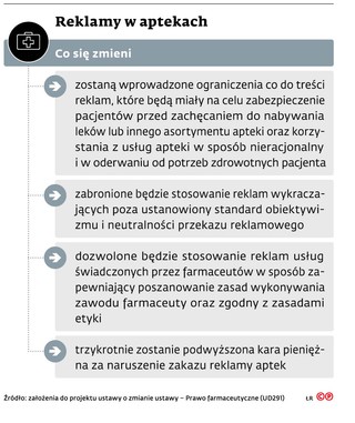 Reklamy w aptekach