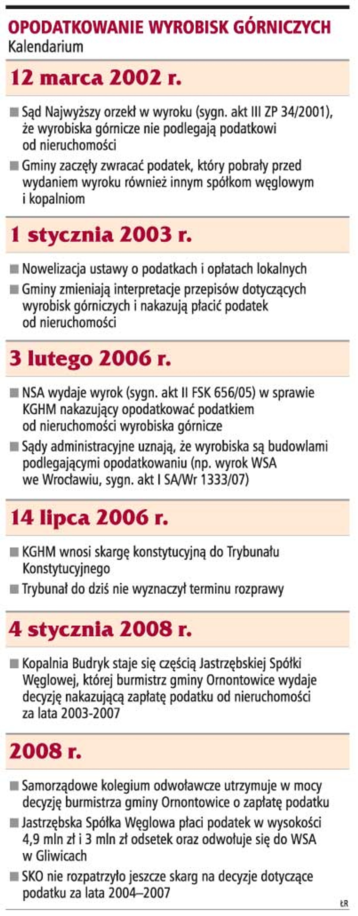 Opodatkowanie wyrobisk górniczych