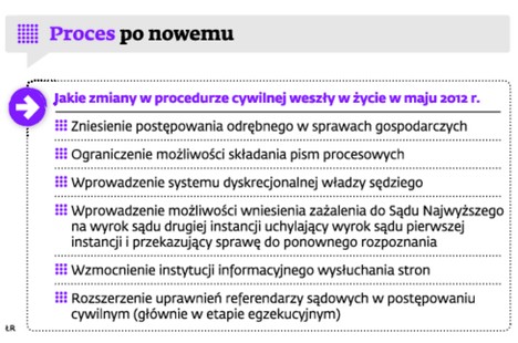 Proces po nowemu