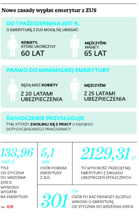 Nowe zasady wypłat emerytur z ZUS