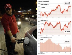 Ceny paliw: osłabienie złotego może oznaczać wyższe ceny benzyny