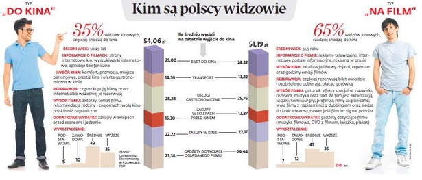 Kim są polscy widzowie