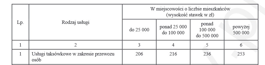 Usługi taksówkowe wg. karty podatkowej