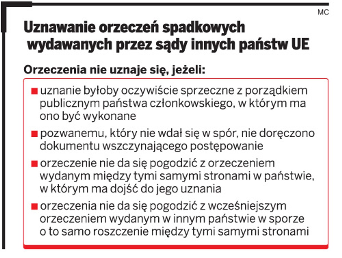 Uznawanie orzeczeń spadkowych wydawanych przez sądy innych państw UE