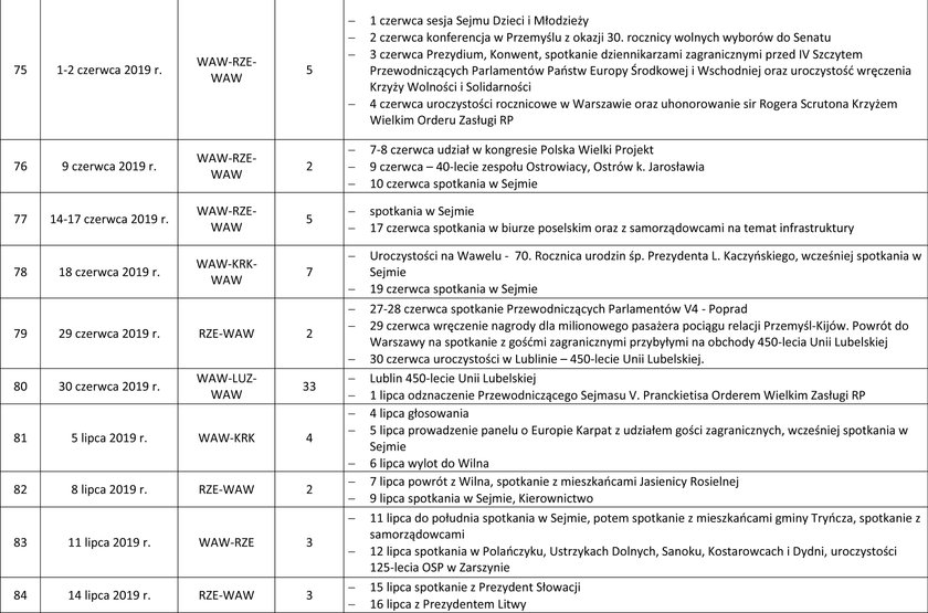 Lista lotów Marka Kuchcińskiego