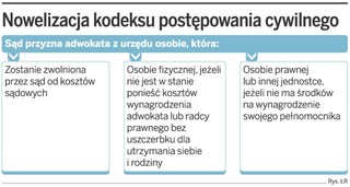 Łatwiejszy dostęp do adwokata z urzędu