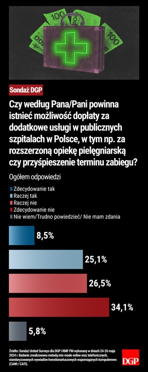 Sondaż - Służba Zdrowia - Ogółem odpowiedzi