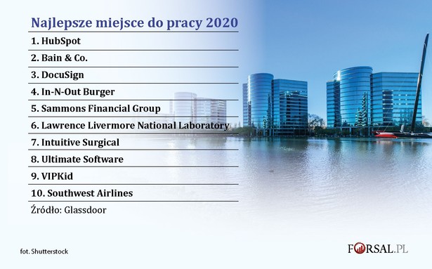 Najlepsze miejsce do pracy 2020