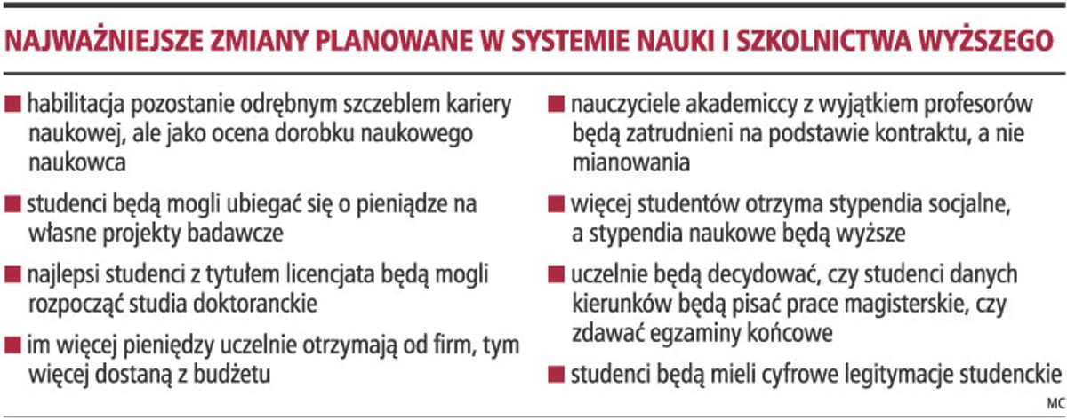Najważniejsze zmiany planowane w systemie nauki i szkolnictwa wyższego