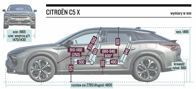 Citroen C5 X – wymiary