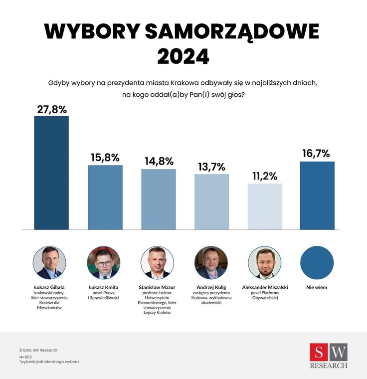 wybory samorządowe grafika