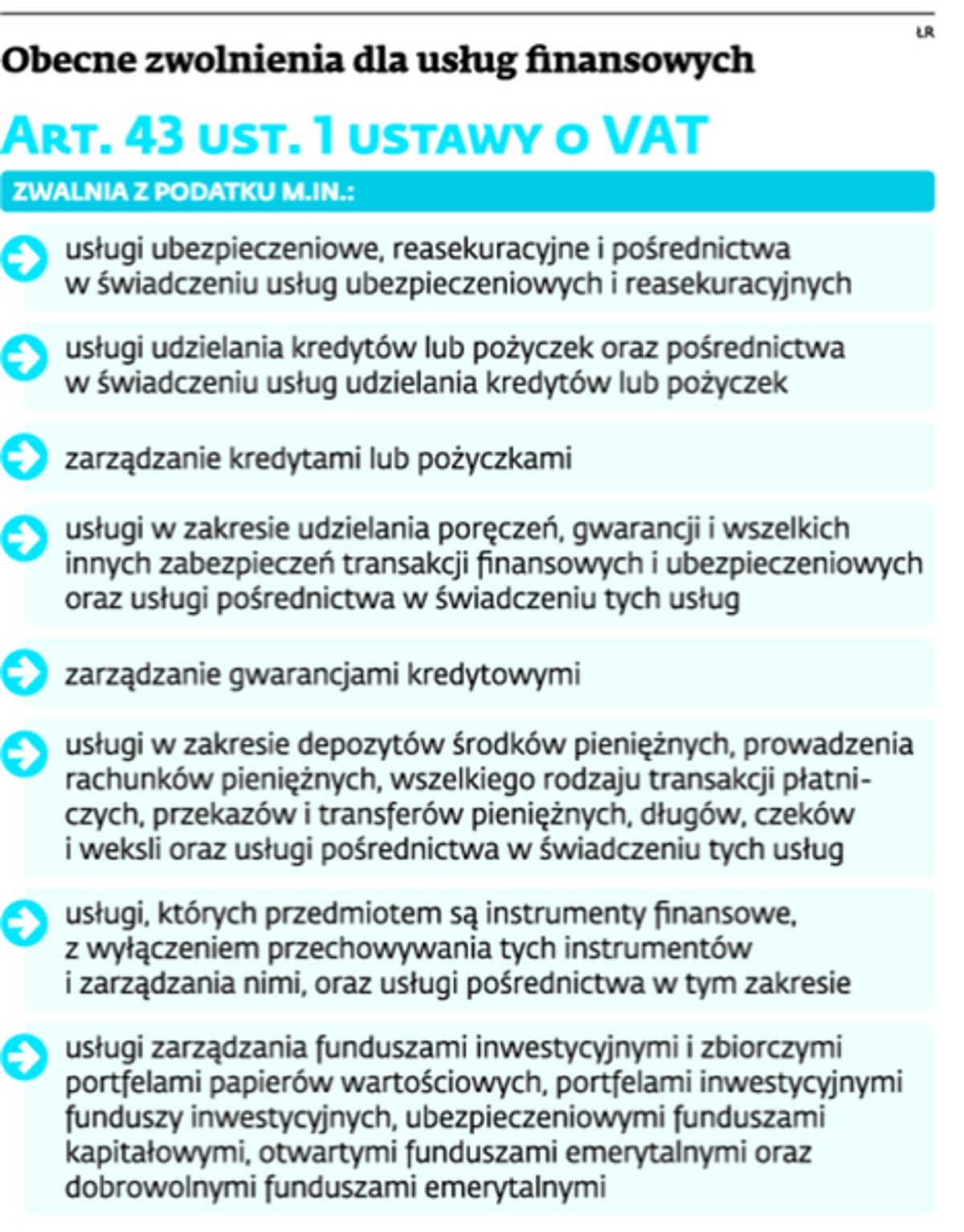 Obecne zwolnienia dla usług finansowych