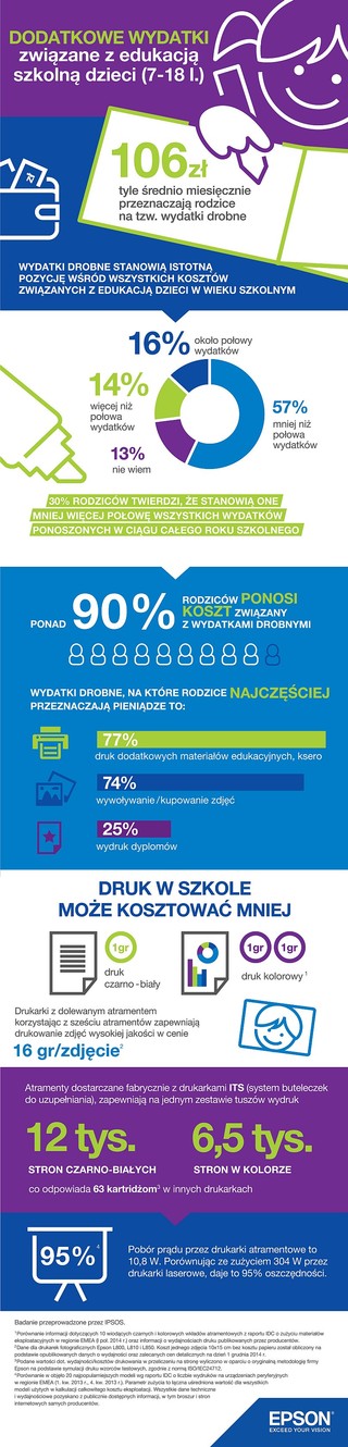 IPSOS zbadał ukryte koszta edukacji szkolnej: drobne wydatki można zmniejszyć