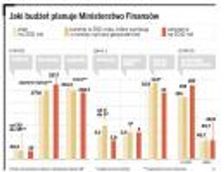 Polska zbiera siły przed kryzysem spowodowanym Grecją