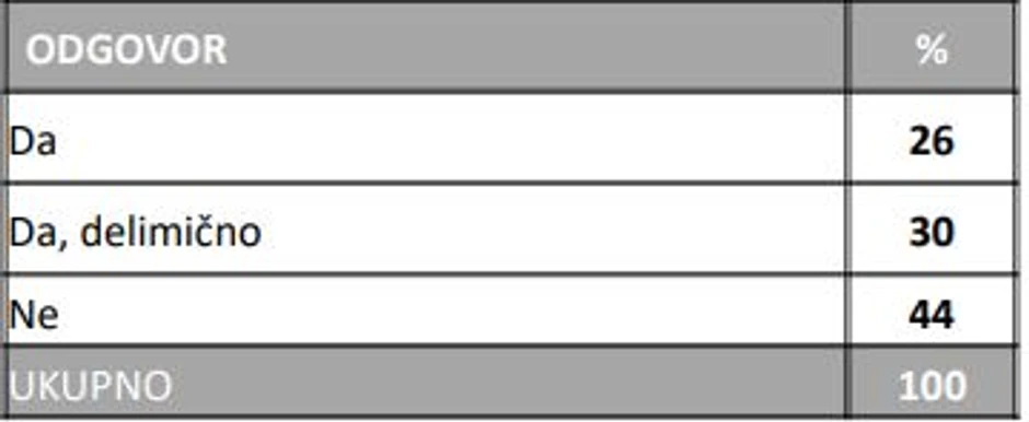 O zahtevima studenata