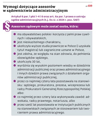 Wymogi dotyczące asesorów w sądownictwie administracyjnym