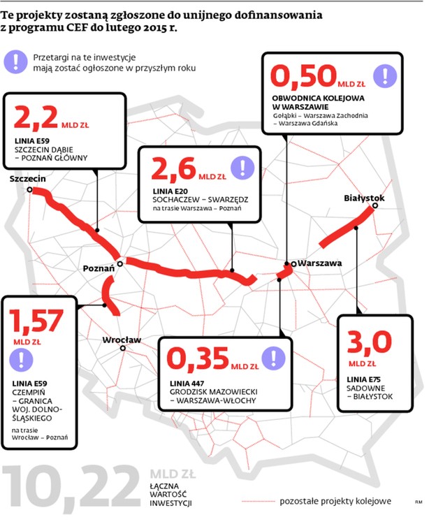 Te projekty zostaną zgłoszone do unijnego dofinansowania z programu CFE do lutego 2015 r.