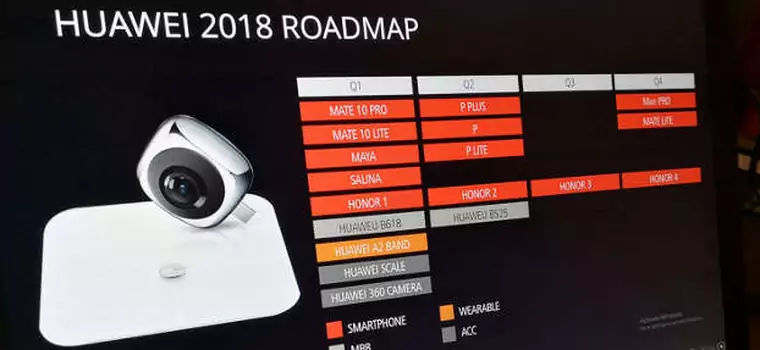 Wyciekły plany Huawei na przyszły rok