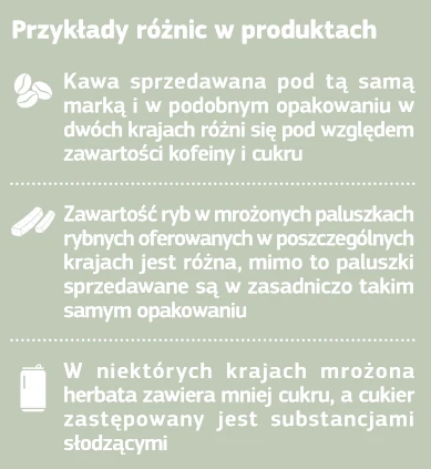 Przykłady różnic w produktach.