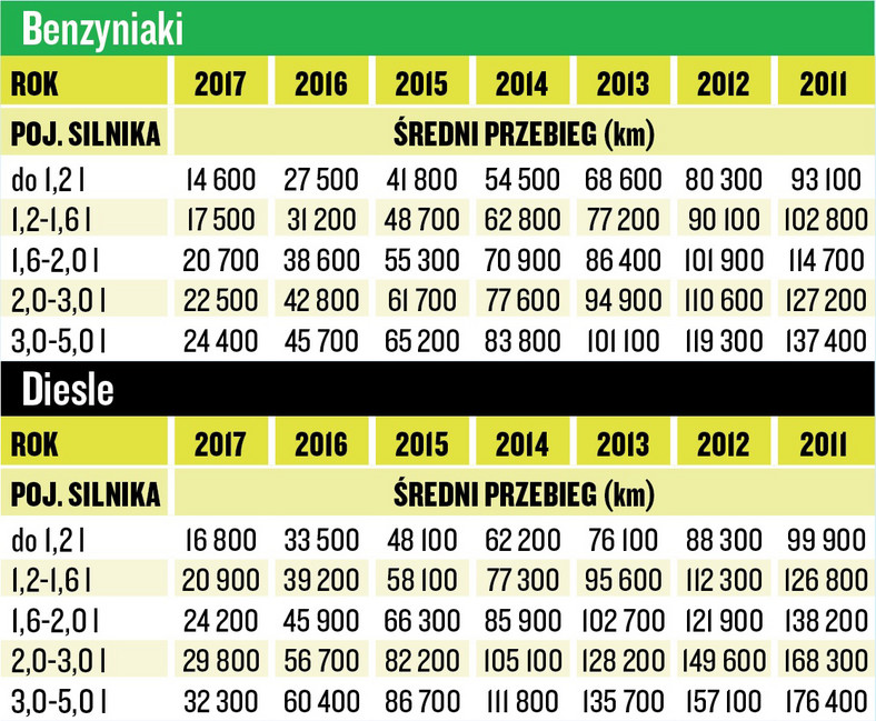 Jak samodzielnie określić wartość samochodu?