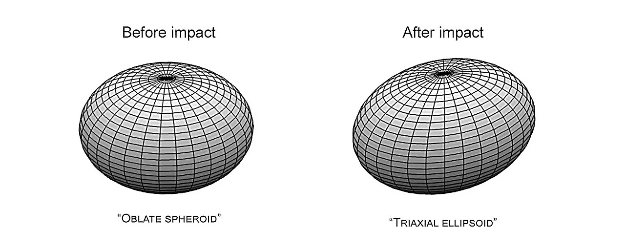 Asteroida Dimorphos – kształt przed i po uderzeniu DART