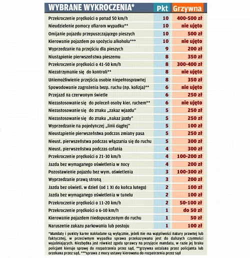 Taryfikator mandatów - Punkty dla zuchwałych