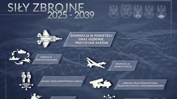 pół miliona żołnierzy, ai i drony w każdej jednostce! polska armia rus